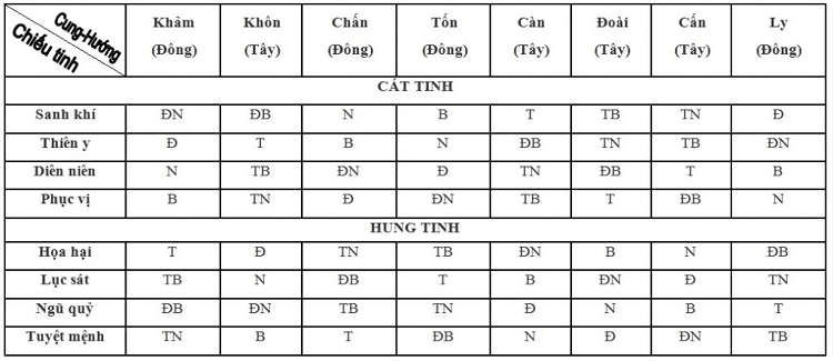 Những điều cần biết khi định hướng nhà theo độ tuổi trước khi mua