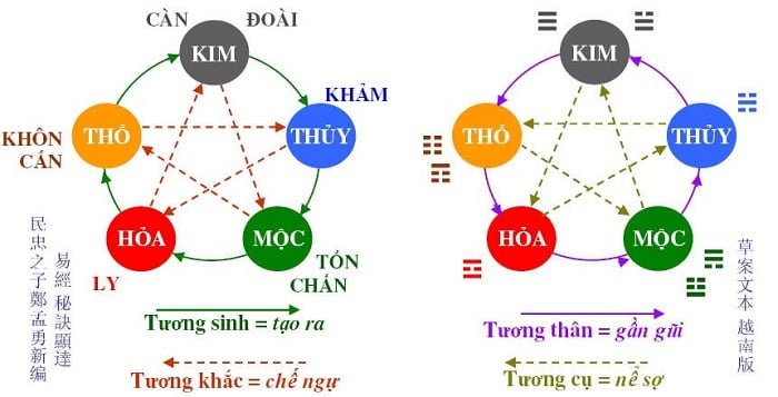 một hình tam giác là gì? Bộ tứ là gì? Hiểu một cách chính xác nhất