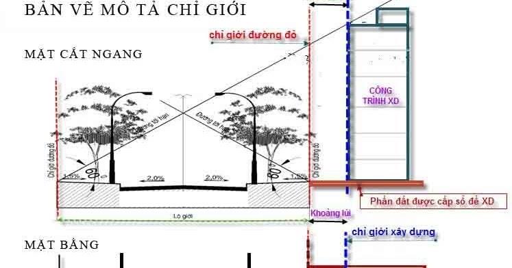 Tuyến đường, hướng dẫn xây dựng và thông tin hữu ích là gì