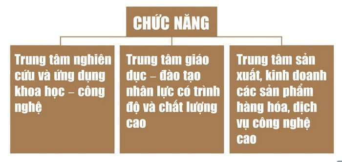 TP Thủ Đức và những thông tin mới nhất năm 2023