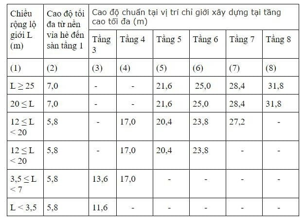 Mật độ xây dựng là gì? Cách tính và các quy định liên quan