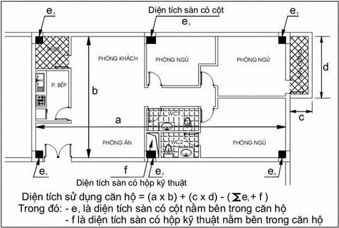 Tâm mặt tường và diện tích thông thủy là bao nhiêu?