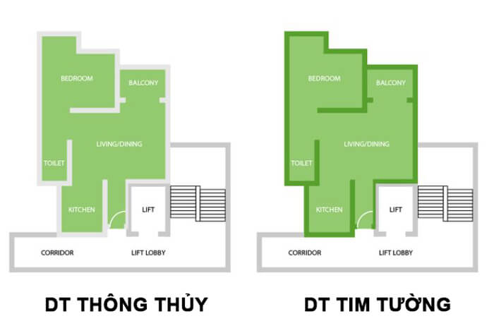 Tâm mặt tường và diện tích thông thủy là bao nhiêu?