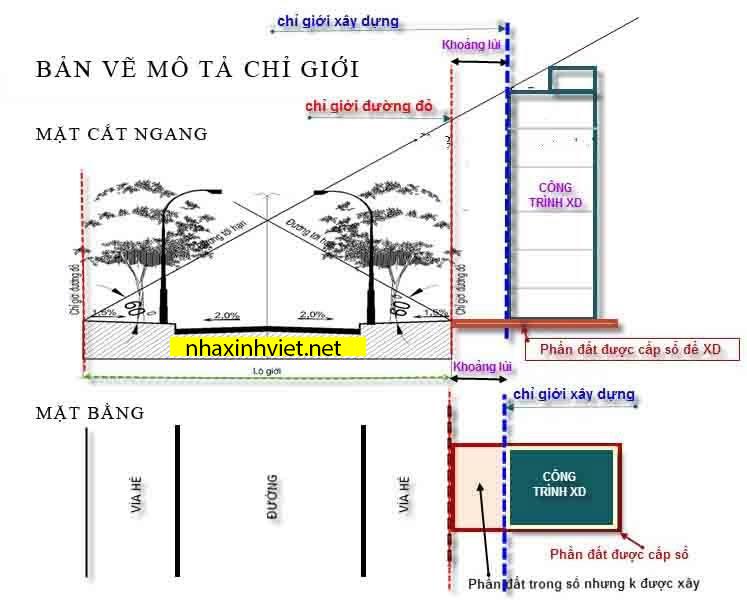 Chỉ giới đường đỏ | Những điều bạn cần biết khi muốn xây dựng