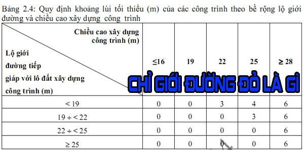 Phân định ranh giới màu đỏ | Những điều bạn cần biết khi muốn xây dựng