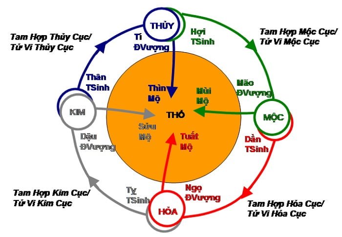 một hình tam giác là gì? Bộ tứ là gì? Hiểu một cách chính xác nhất