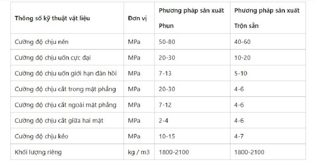 Bê tông sợi thủy tinh GRC là gì? - Bất Động Sản Thịnh Vượng