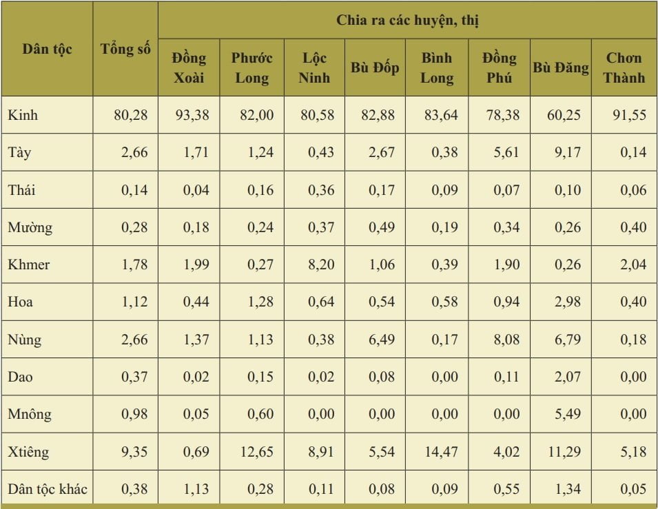 Tìm hiểu tất cả về Tỉnh Bình Phước - Bất Động Sản Thịnh Vượng