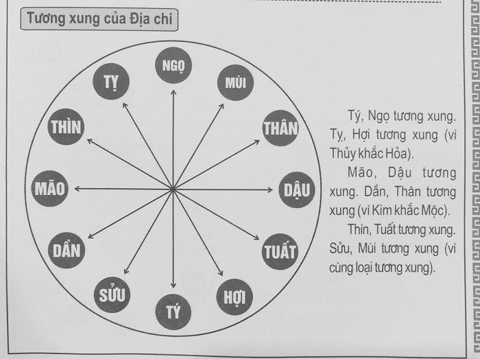 Hình tam giác là gì? Bộ tứ là gì? Hiểu một cách chính xác nhất