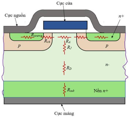 Nguồn gốc các trở kháng nội của MOSFET công suất