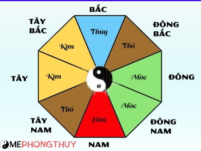 Mệnh Mộc hợp hướng nào