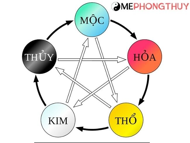 Mệnh Mộc hợp số nào