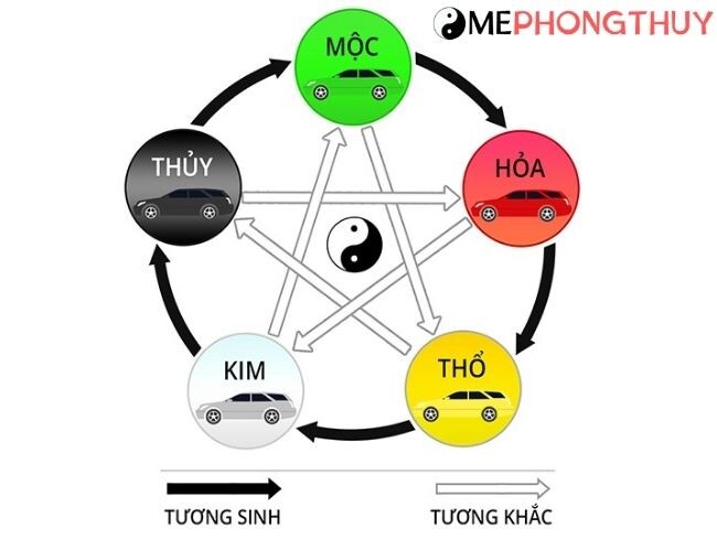 Mệnh Thủy khắc mệnh gì