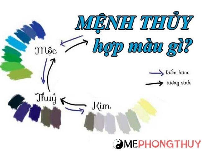 Mệnh Thủy hợp màu gì