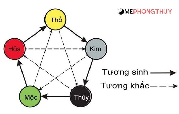 Những yếu tố phong thủy cần biết khi mua xe