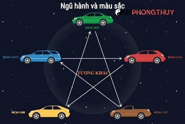 Mệnh Thổ không nên mua xe màu gì