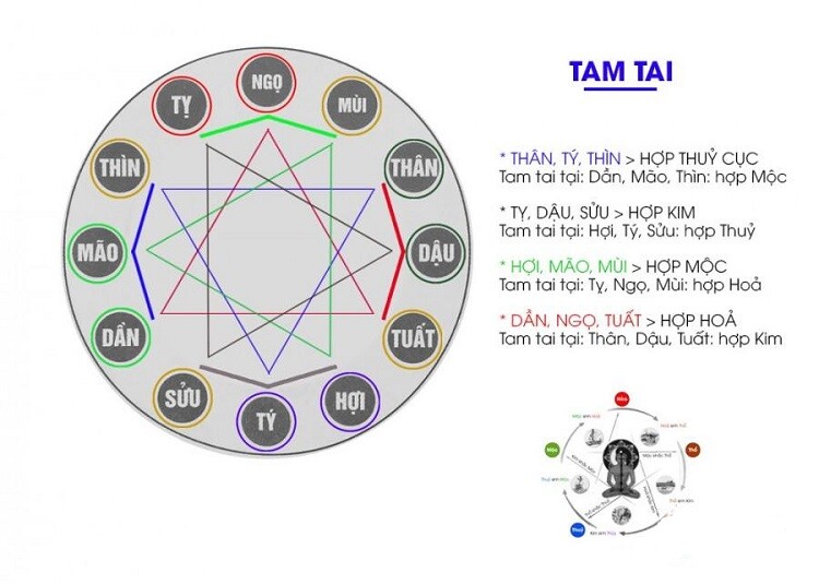 cach tinh tam tai 1