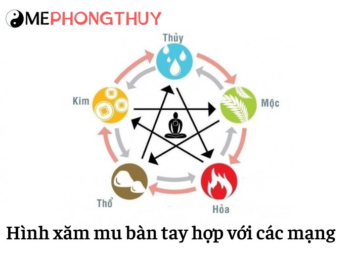 Hình xăm mu bàn tay hợp với các mạng