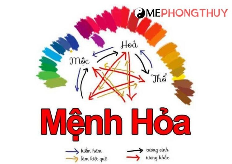 Hướng bếp hợp mệnh Hỏa