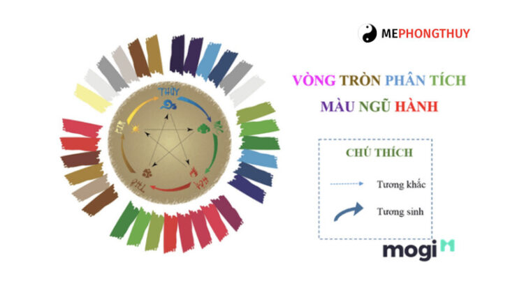 mệnh thuỷ hợp mệnh gì