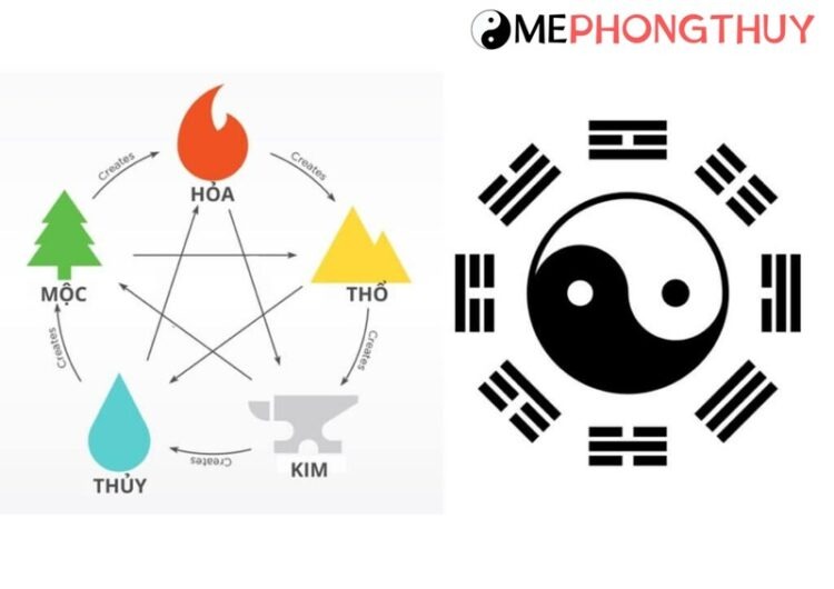 Người mệnh Hỏa hợp hướng nào