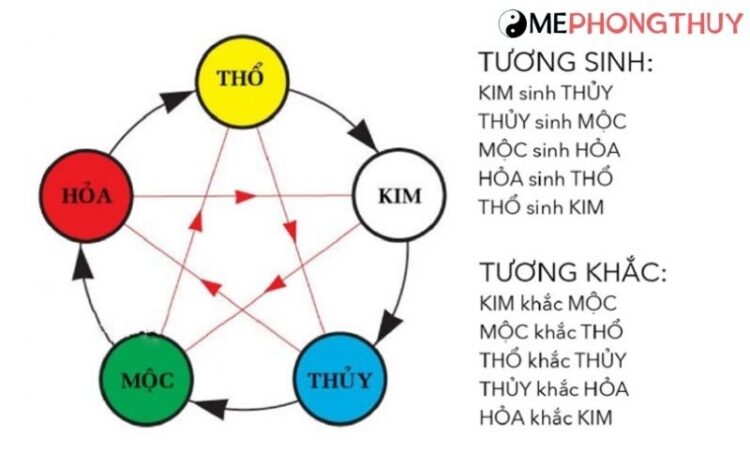 Nguyên lý hoạt động của hành Kim