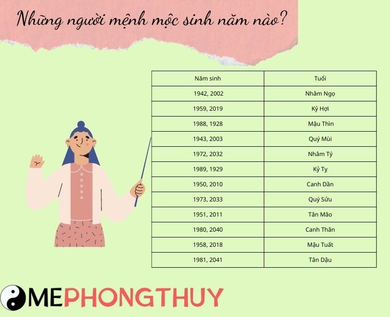 Mệnh Mộc sinh năm nào