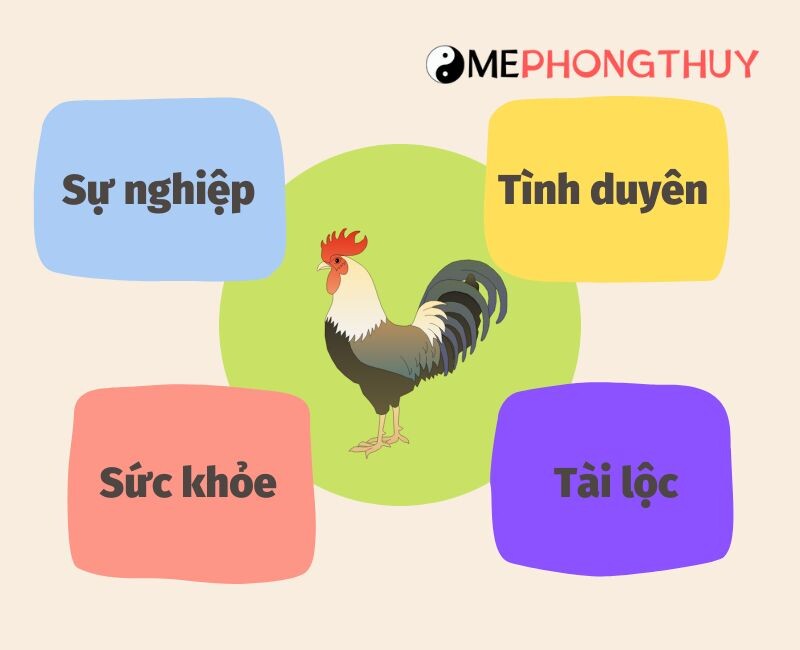 Tử vi tuổi Dậu