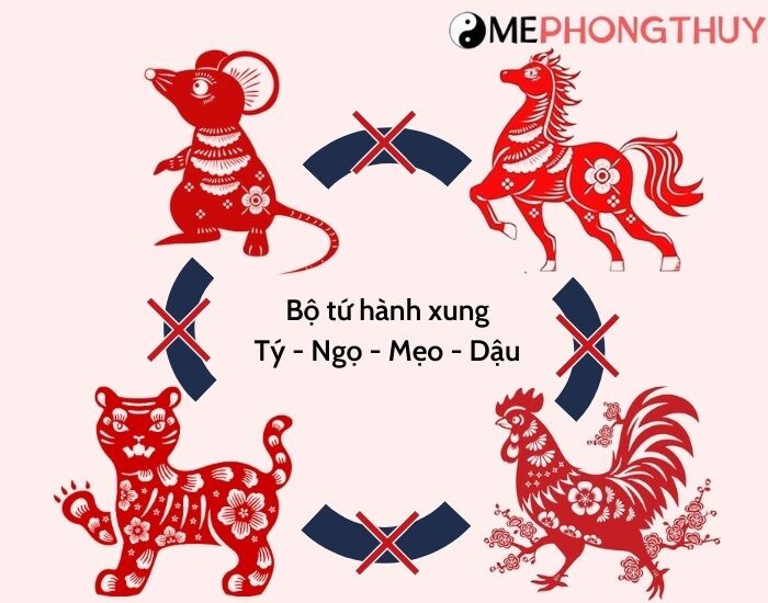 Tuổi Tý khắc tuổi gì