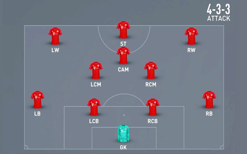 Đội hình 4-3-3: Chiến thuật kinh điển của mọi huấn luyện viên