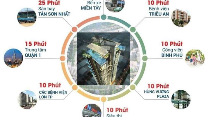 Vị trí dự án Ansana By Kita